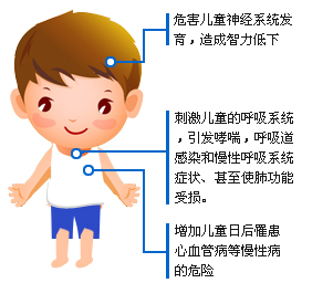 PM2.5影響寶寶智力發(fā)育，危害呼吸系統(tǒng)健康